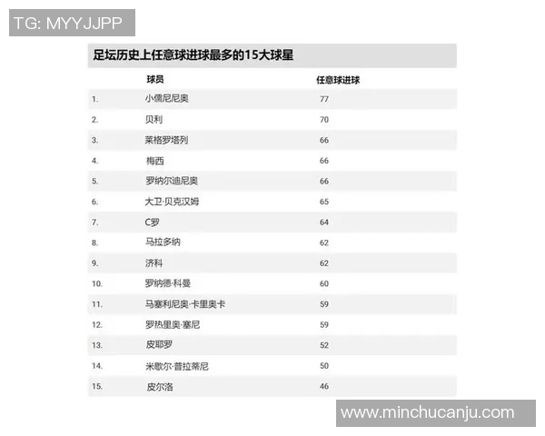大学生关注足球球星的意义与影响对个人成长和职业发展的启示